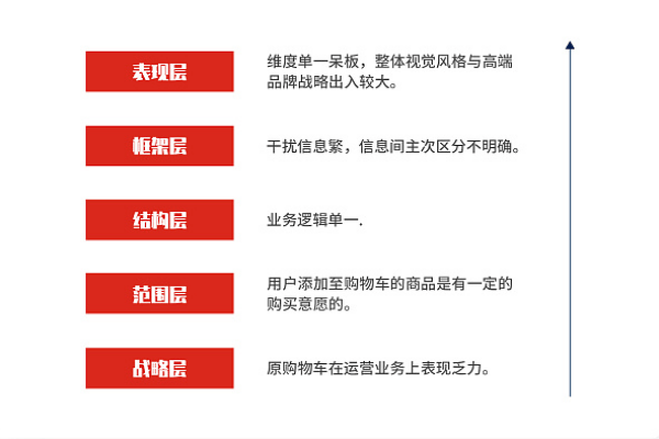 集運(yùn)代購(gòu)系統(tǒng)為什么越來(lái)越多物流企業(yè)使用 金蟻云跨境ERP